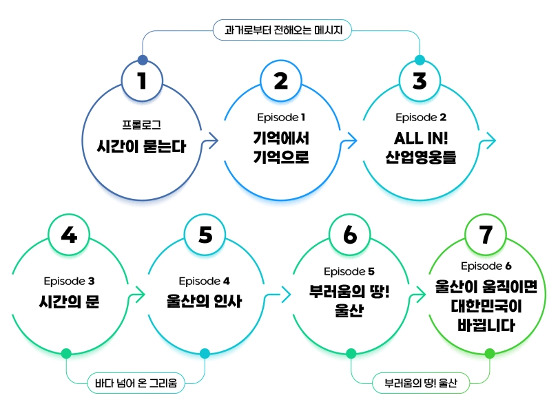 주제공연