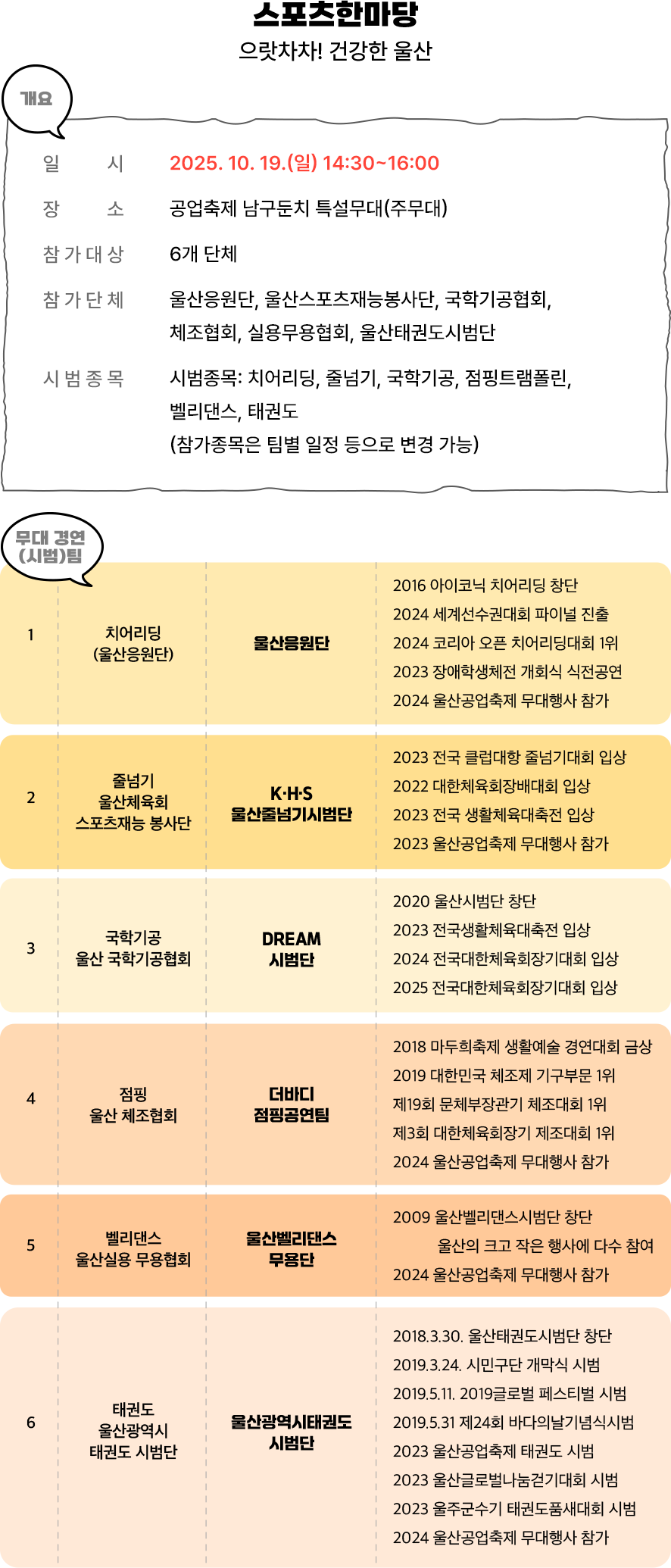 울산 마라톤 대회