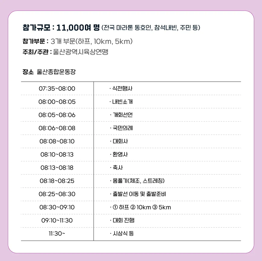 울산 마라톤 대회